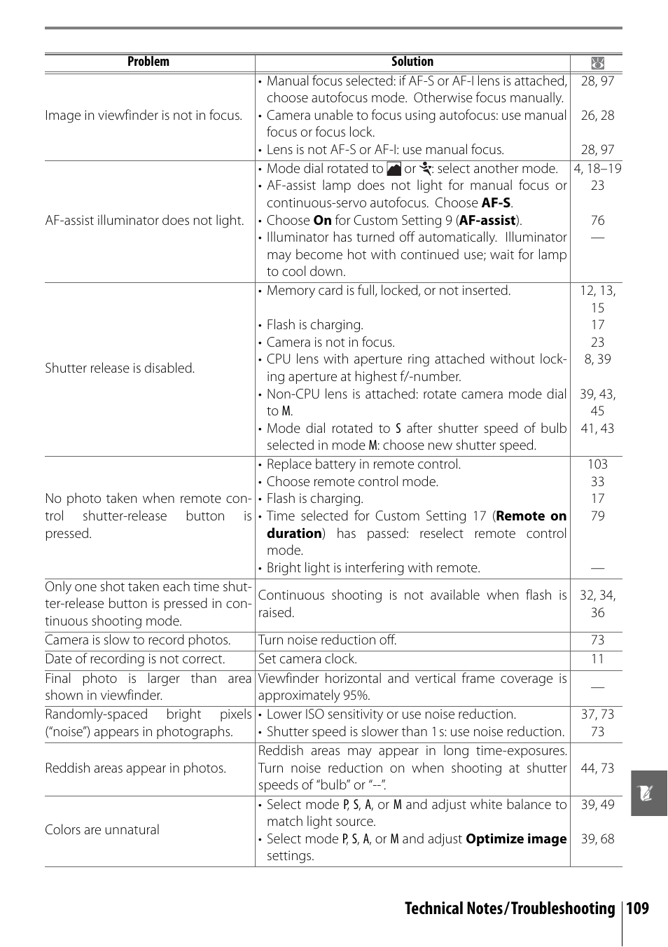 Nikon D40 User Manual | Page 121 / 139