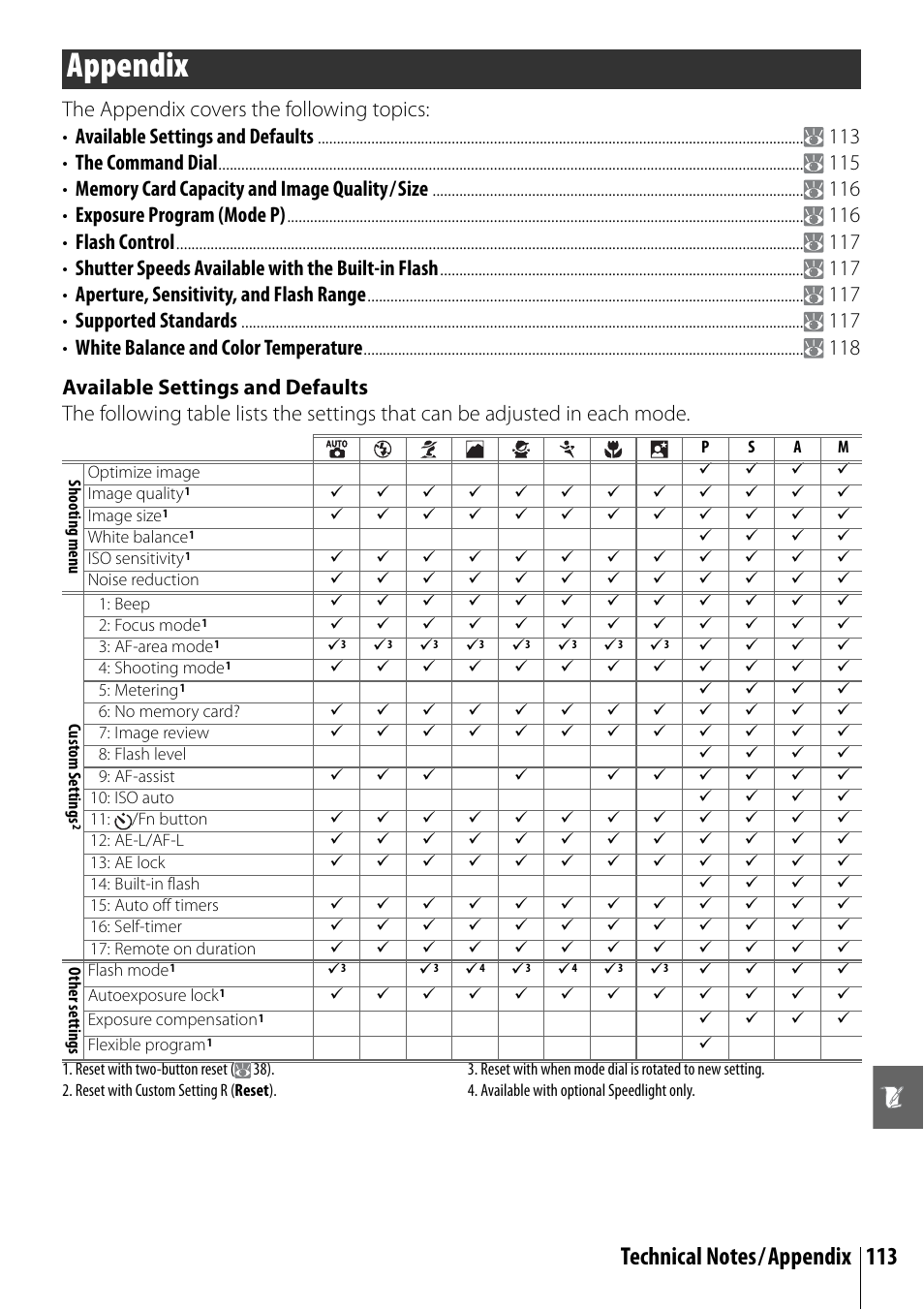 Appendix | Nikon D40 User Manual | Page 125 / 139