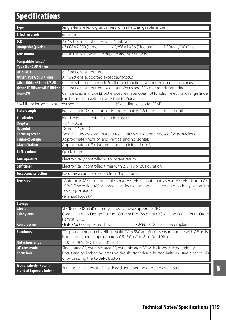 Specifications | Nikon D40 User Manual | Page 131 / 139