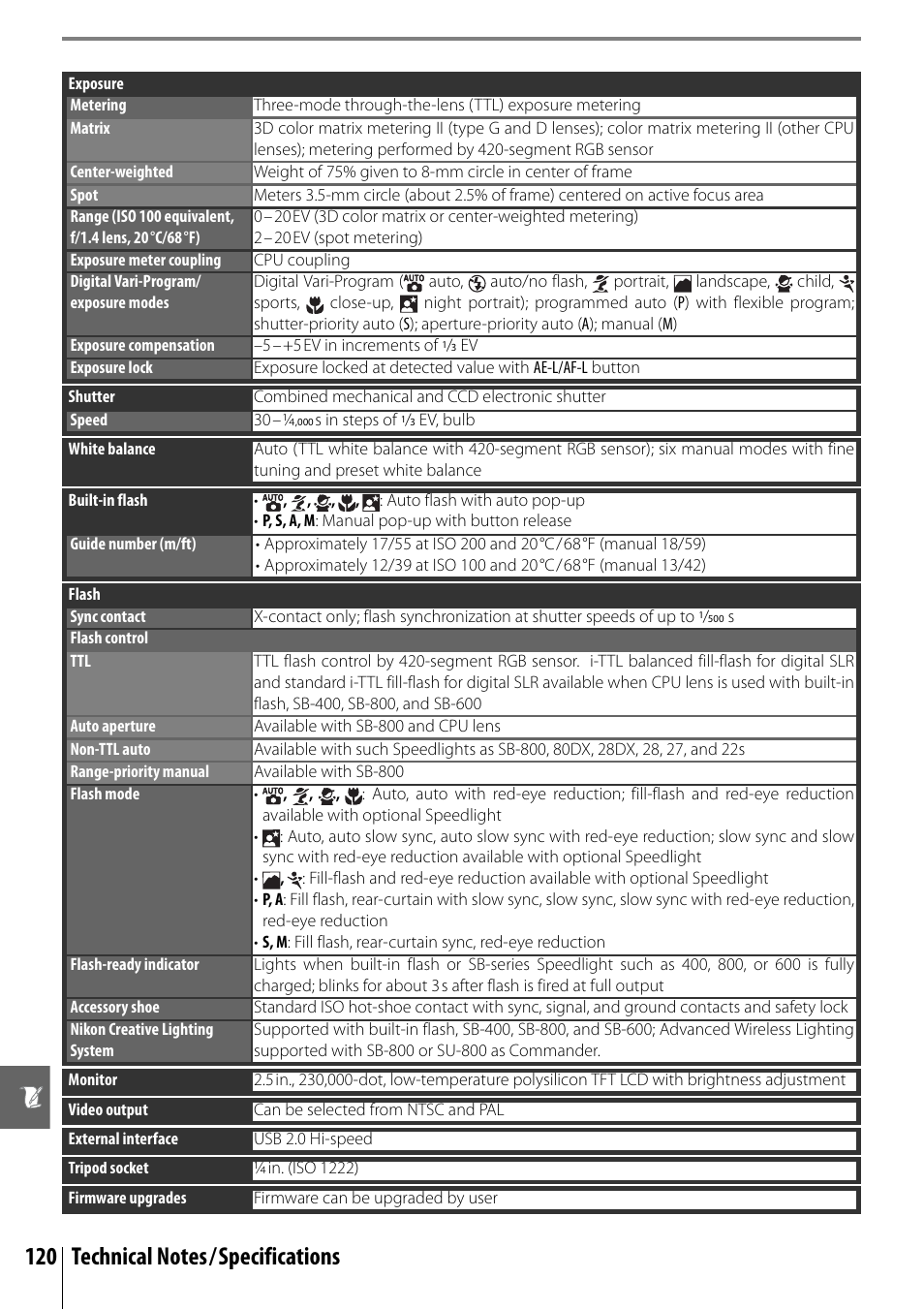 Nikon D40 User Manual | Page 132 / 139