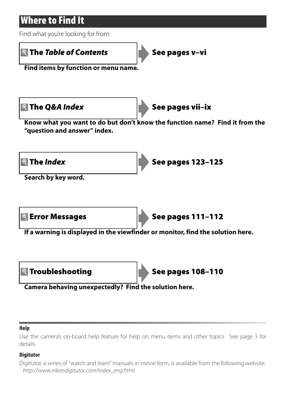 Where to find it | Nikon D40 User Manual | Page 2 / 139