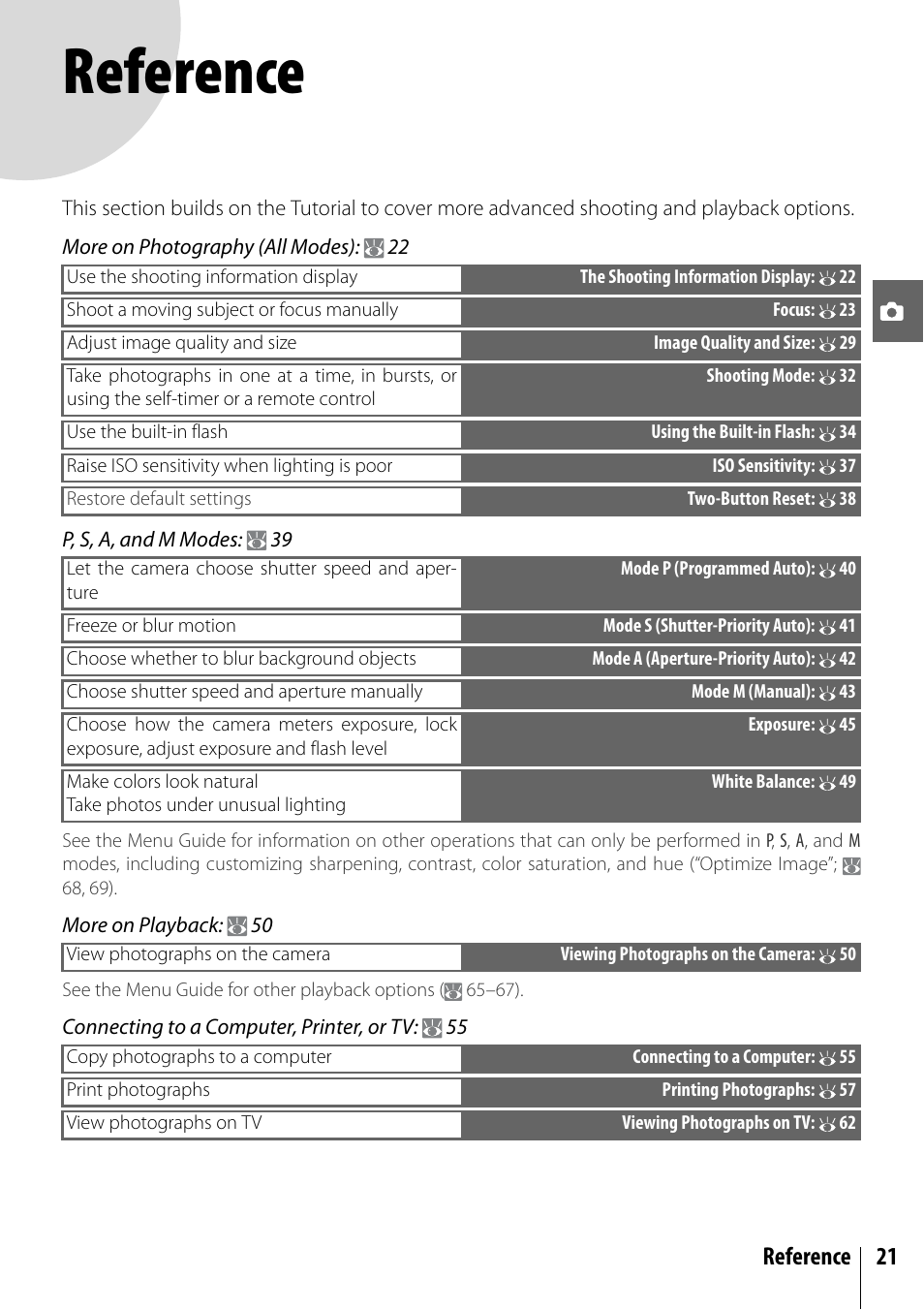 Reference, Reference 21 | Nikon D40 User Manual | Page 33 / 139