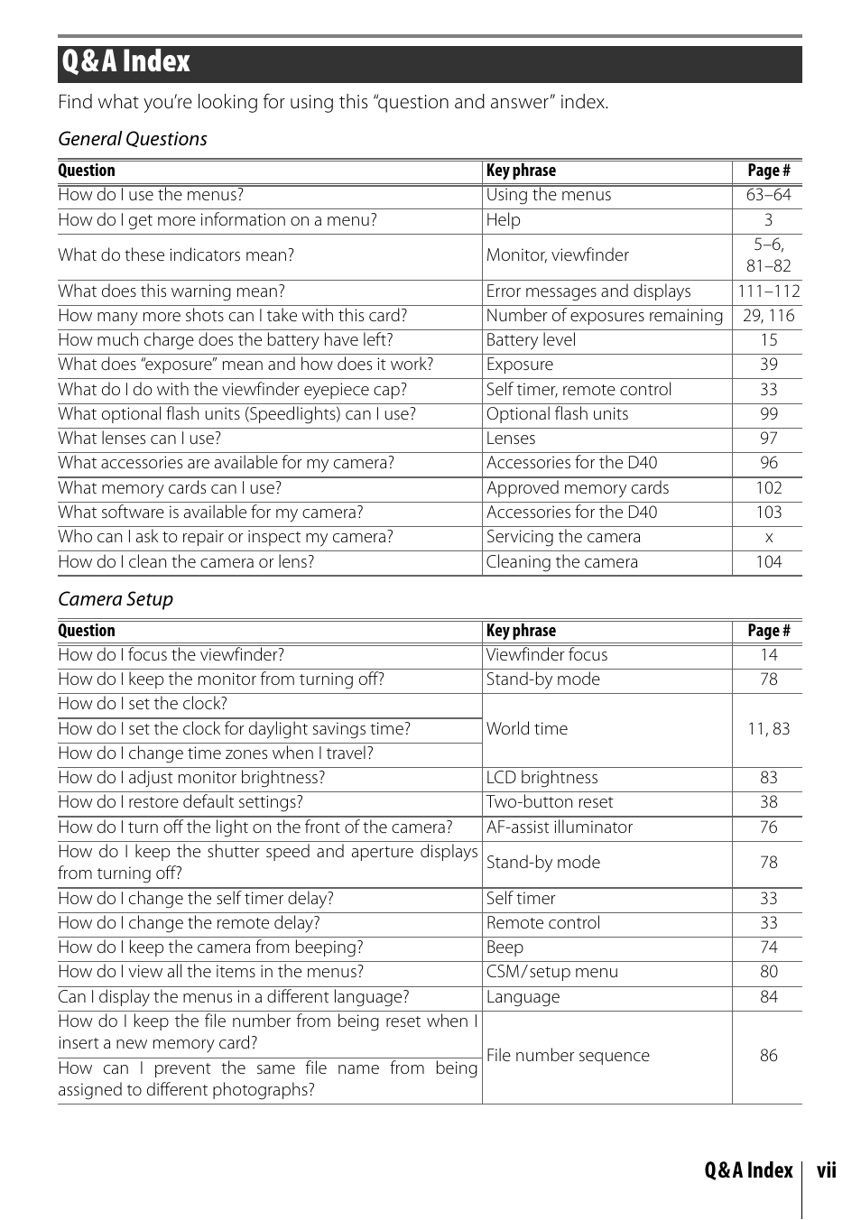 Q&a index, Q&a index vii | Nikon D40 User Manual | Page 9 / 139