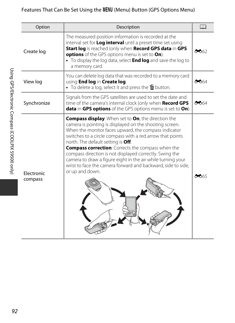 A92) or usi | Nikon S9400 - S9500 User Manual | Page 114 / 252