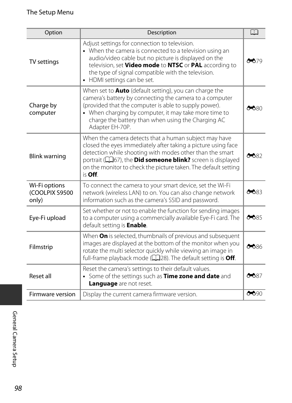 Nikon S9400 - S9500 User Manual | Page 120 / 252