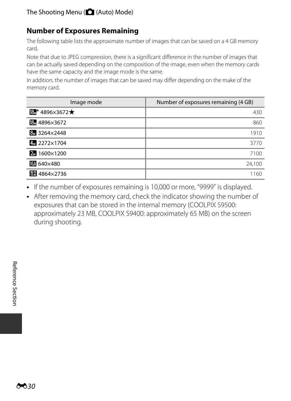 E30) is, E 30, Number of exposures remaining | Nikon S9400 - S9500 User Manual | Page 150 / 252