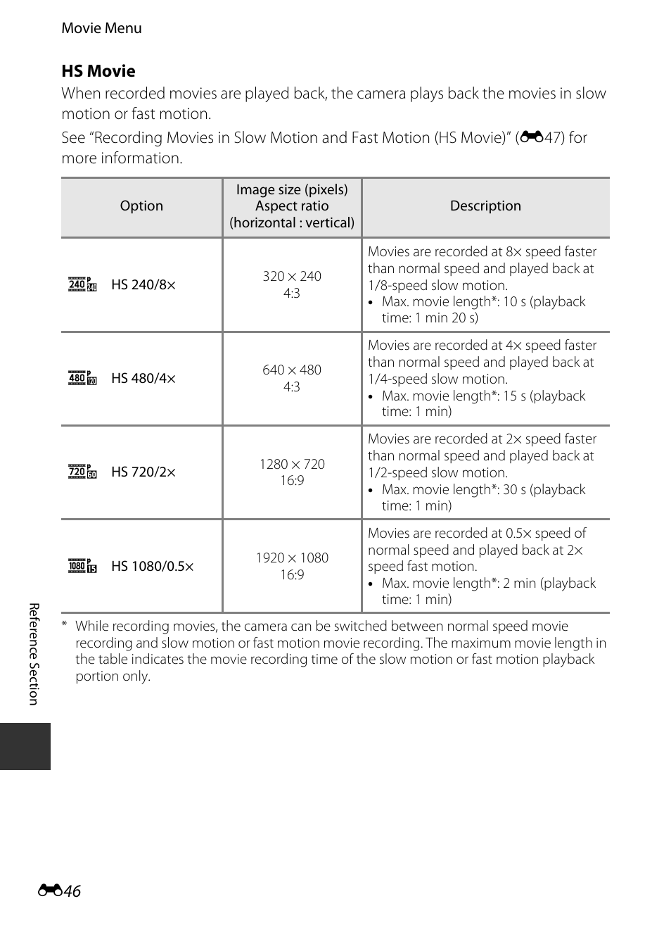E46), E 46, Hs movie | Nikon S9400 - S9500 User Manual | Page 166 / 252