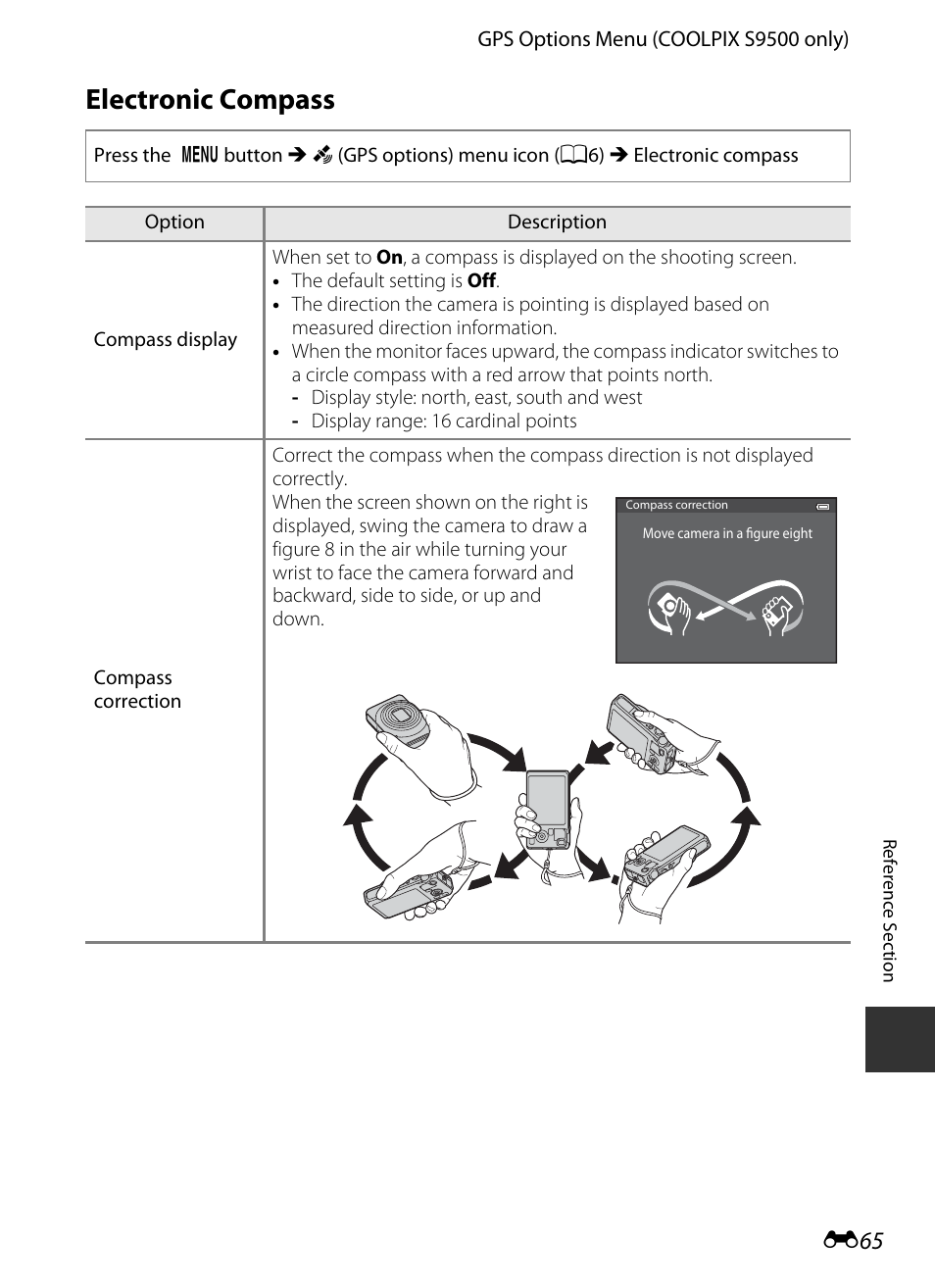 Electronic compass, E 65 | Nikon S9400 - S9500 User Manual | Page 185 / 252