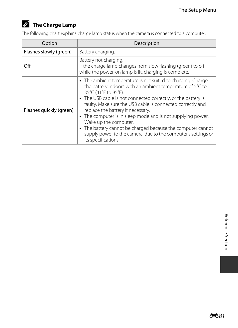 E 81 | Nikon S9400 - S9500 User Manual | Page 201 / 252