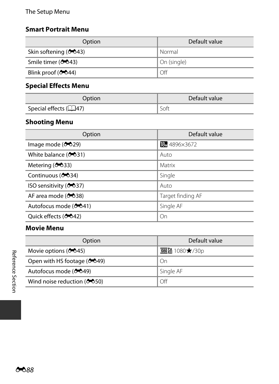 E 88 | Nikon S9400 - S9500 User Manual | Page 208 / 252