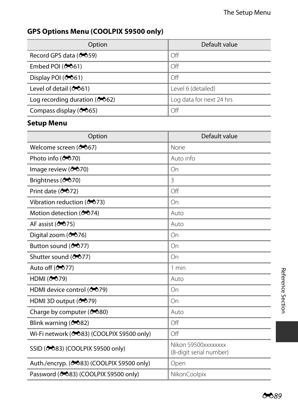 E 89 | Nikon S9400 - S9500 User Manual | Page 209 / 252