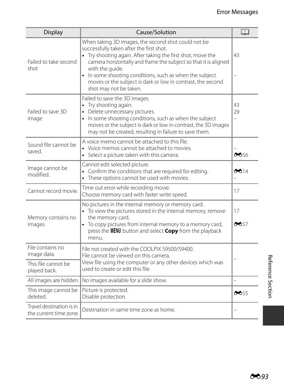 E 93 | Nikon S9400 - S9500 User Manual | Page 213 / 252