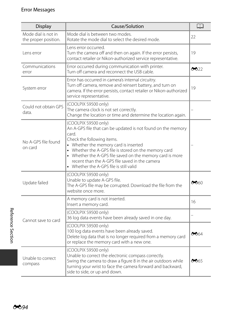 E 94 | Nikon S9400 - S9500 User Manual | Page 214 / 252