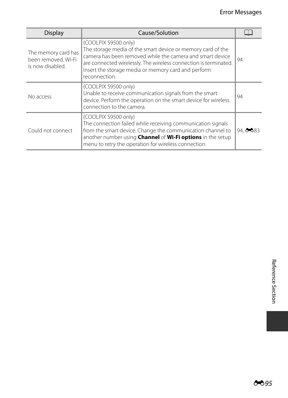 E 95 | Nikon S9400 - S9500 User Manual | Page 215 / 252