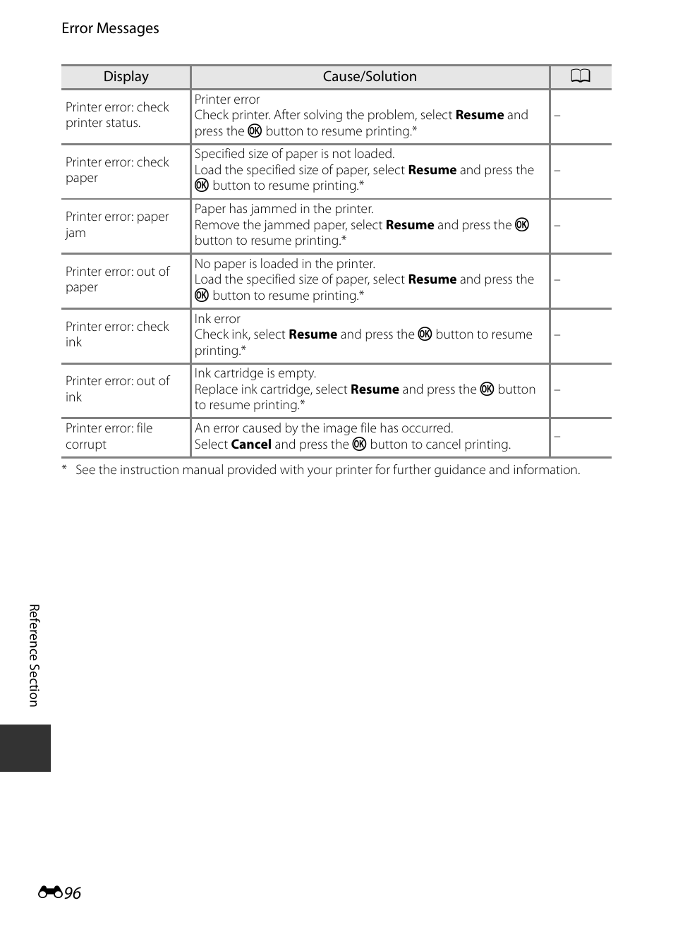 E 96 | Nikon S9400 - S9500 User Manual | Page 216 / 252