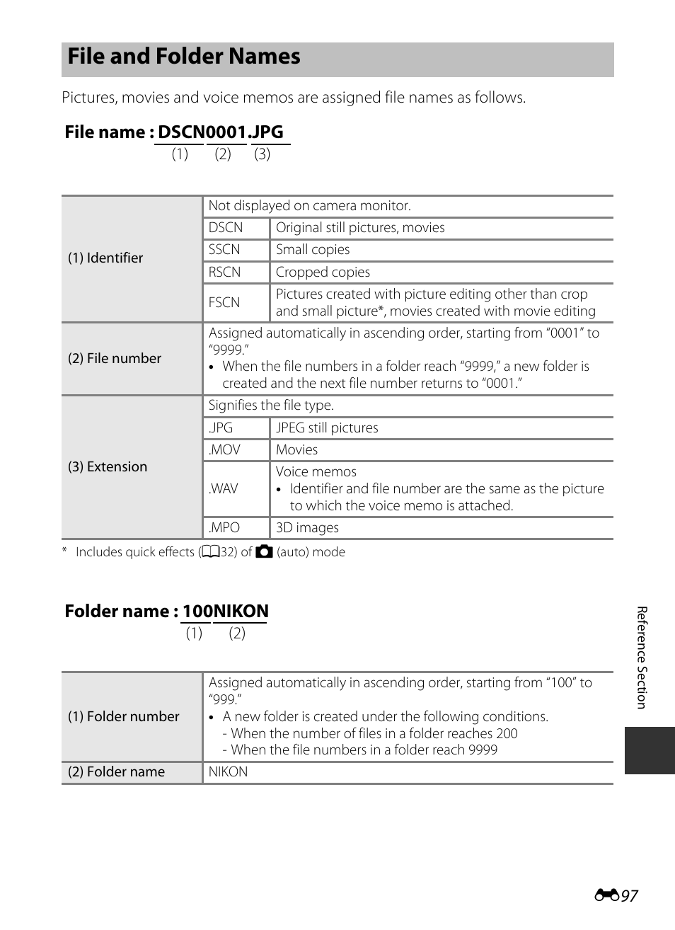 File and folder names, E97), E “file and folder names | Ee “file and folder names, E97) i, File name : dscn0001.jpg, Folder name : 100nikon, E 97 | Nikon S9400 - S9500 User Manual | Page 217 / 252