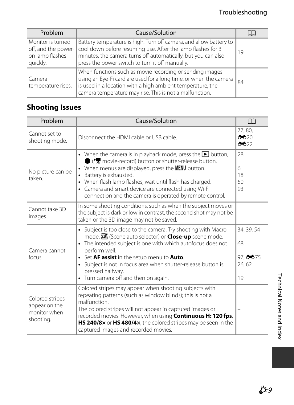 Shooting issues | Nikon S9400 - S9500 User Manual | Page 229 / 252