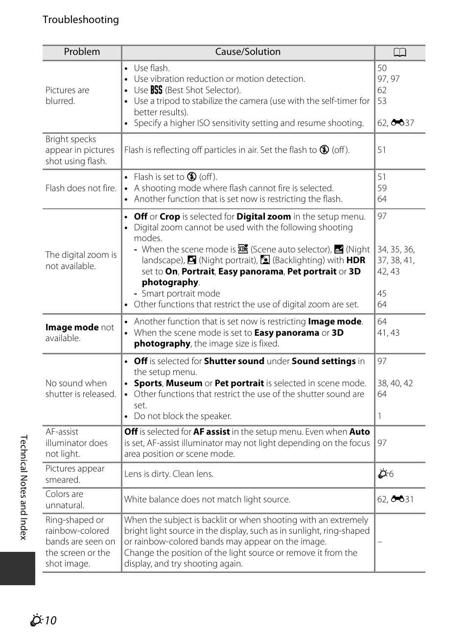 F 10 | Nikon S9400 - S9500 User Manual | Page 230 / 252