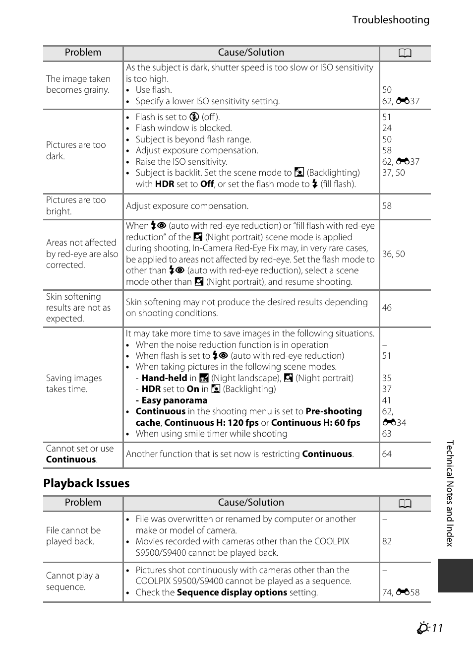 F 11, Playback issues | Nikon S9400 - S9500 User Manual | Page 231 / 252