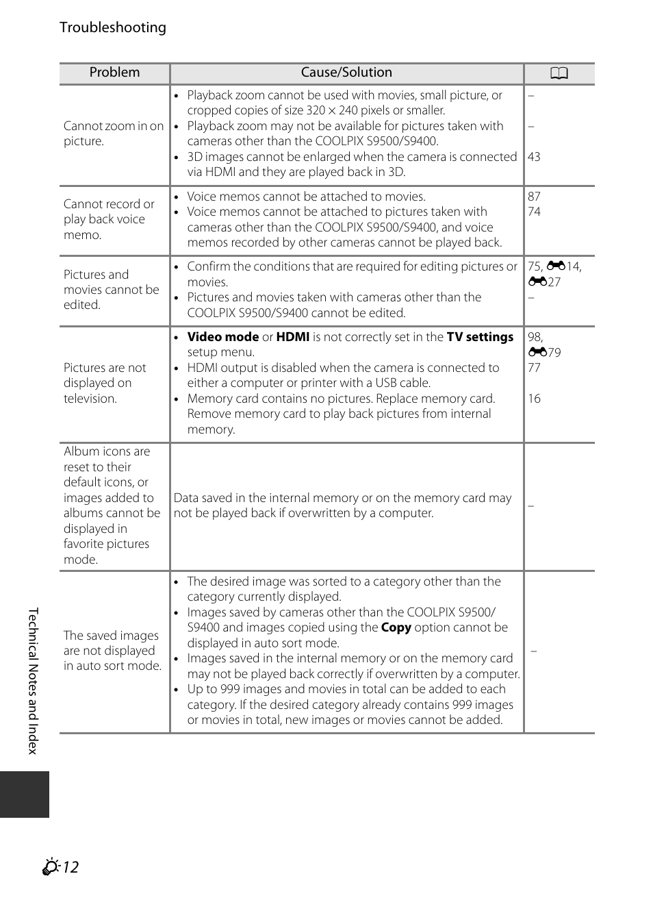 F 12 | Nikon S9400 - S9500 User Manual | Page 232 / 252