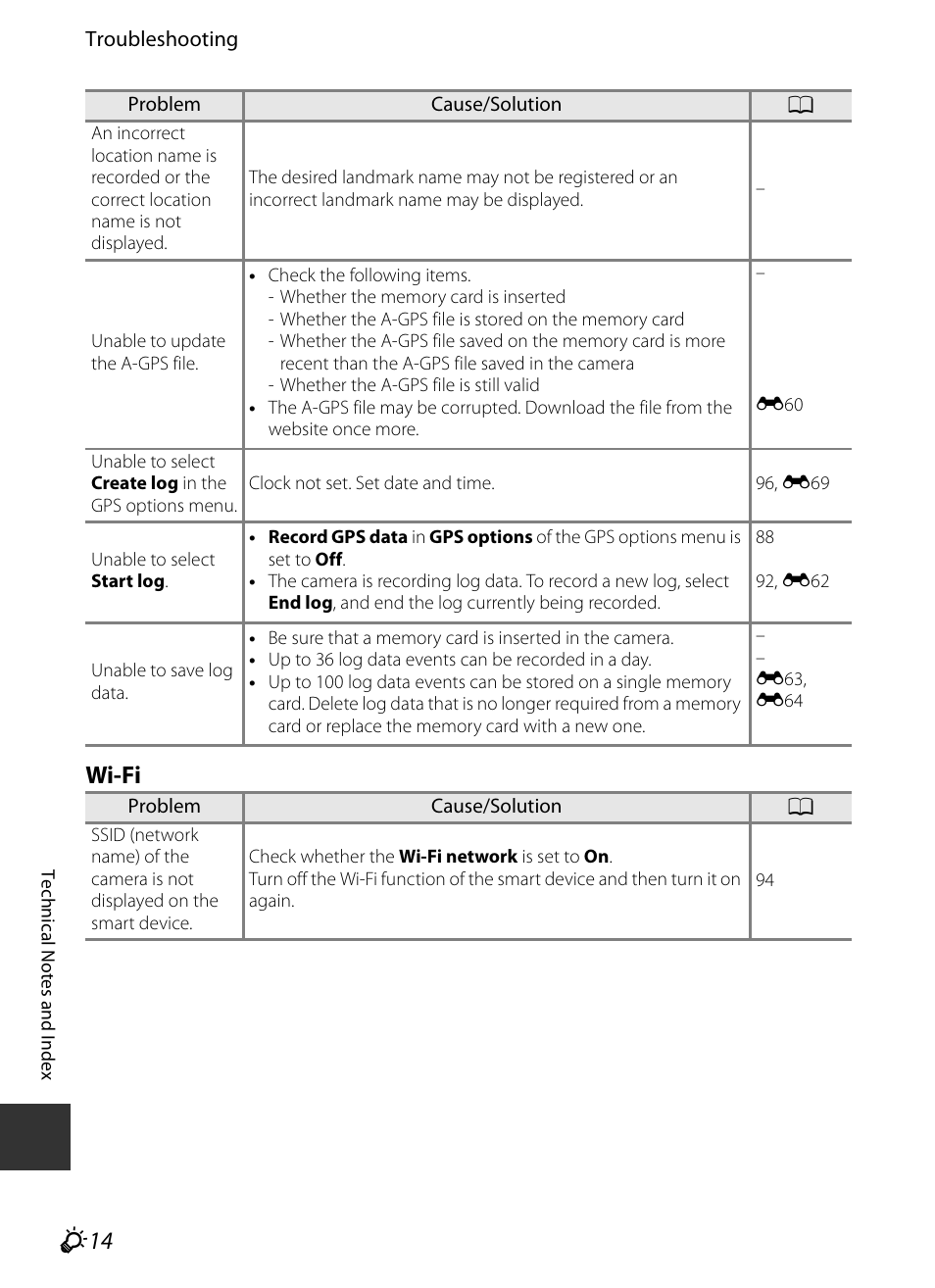 F 14, Wi-fi | Nikon S9400 - S9500 User Manual | Page 234 / 252