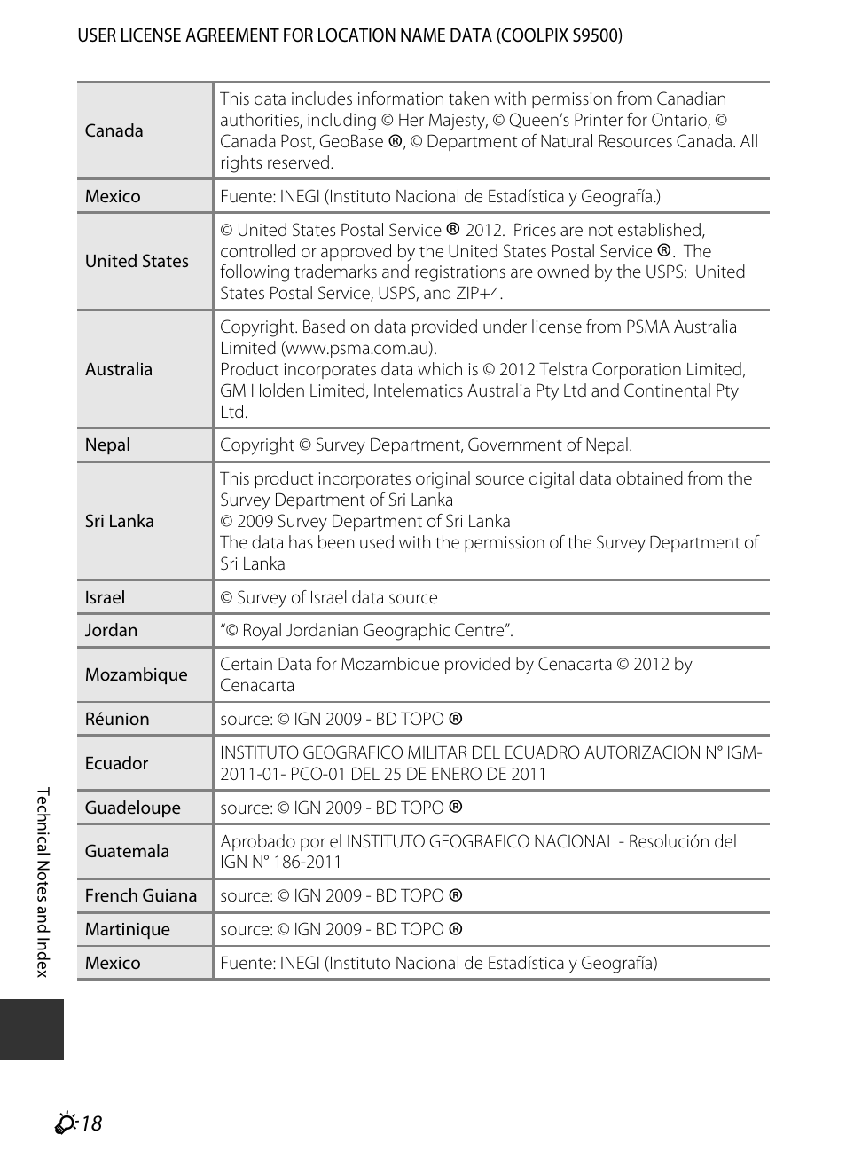 Nikon S9400 - S9500 User Manual | Page 238 / 252