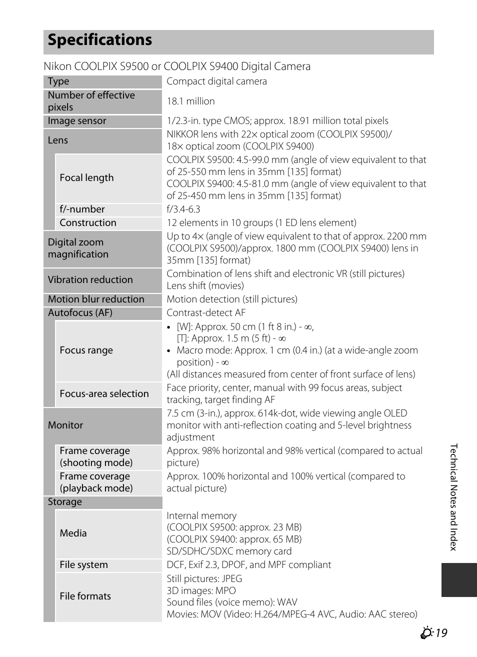 Specifications, F 19 | Nikon S9400 - S9500 User Manual | Page 239 / 252