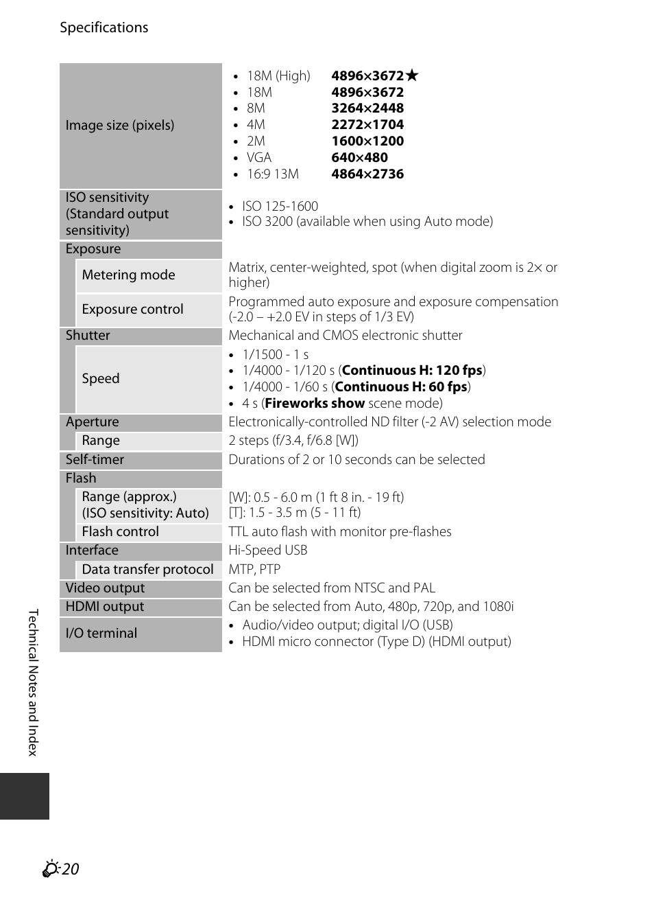 F 20 | Nikon S9400 - S9500 User Manual | Page 240 / 252