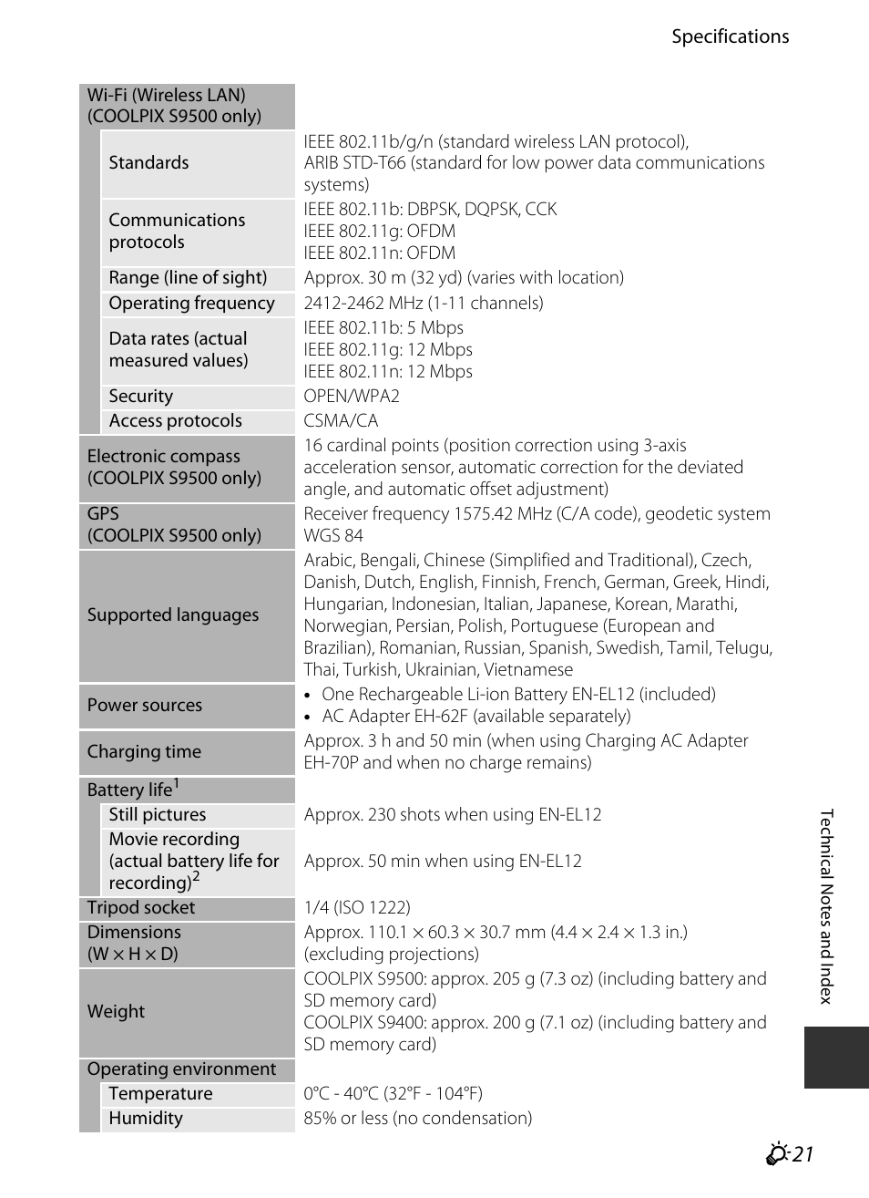 F 21 | Nikon S9400 - S9500 User Manual | Page 241 / 252