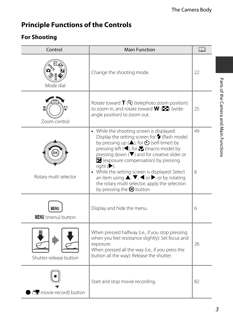 Principle functions of the controls, For shooting | Nikon S9400 - S9500 User Manual | Page 25 / 252