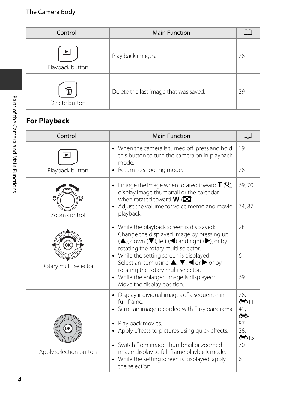 For playback | Nikon S9400 - S9500 User Manual | Page 26 / 252