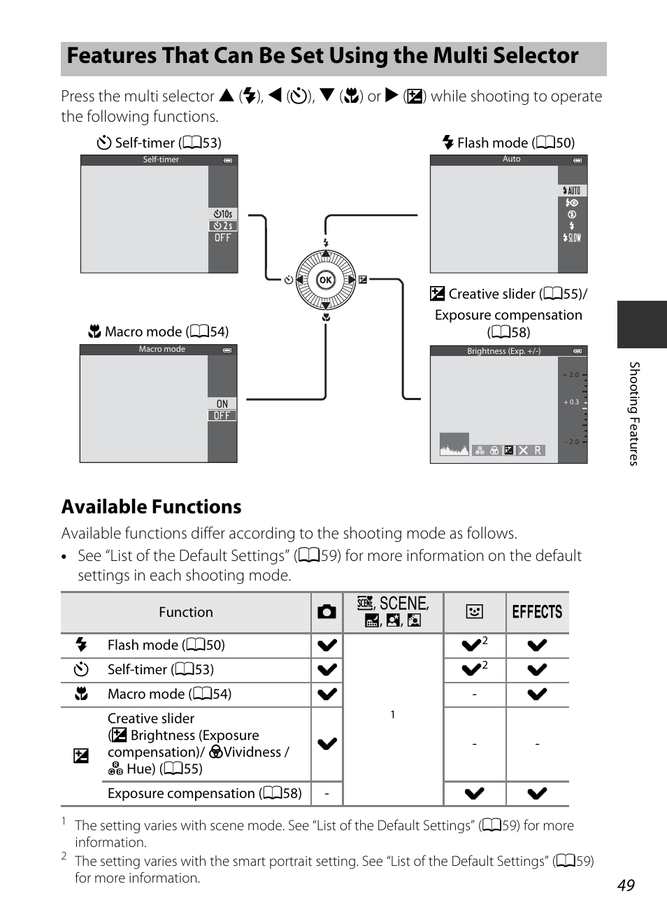 Features that can be set using the multi selector, Available functions | Nikon S9400 - S9500 User Manual | Page 71 / 252