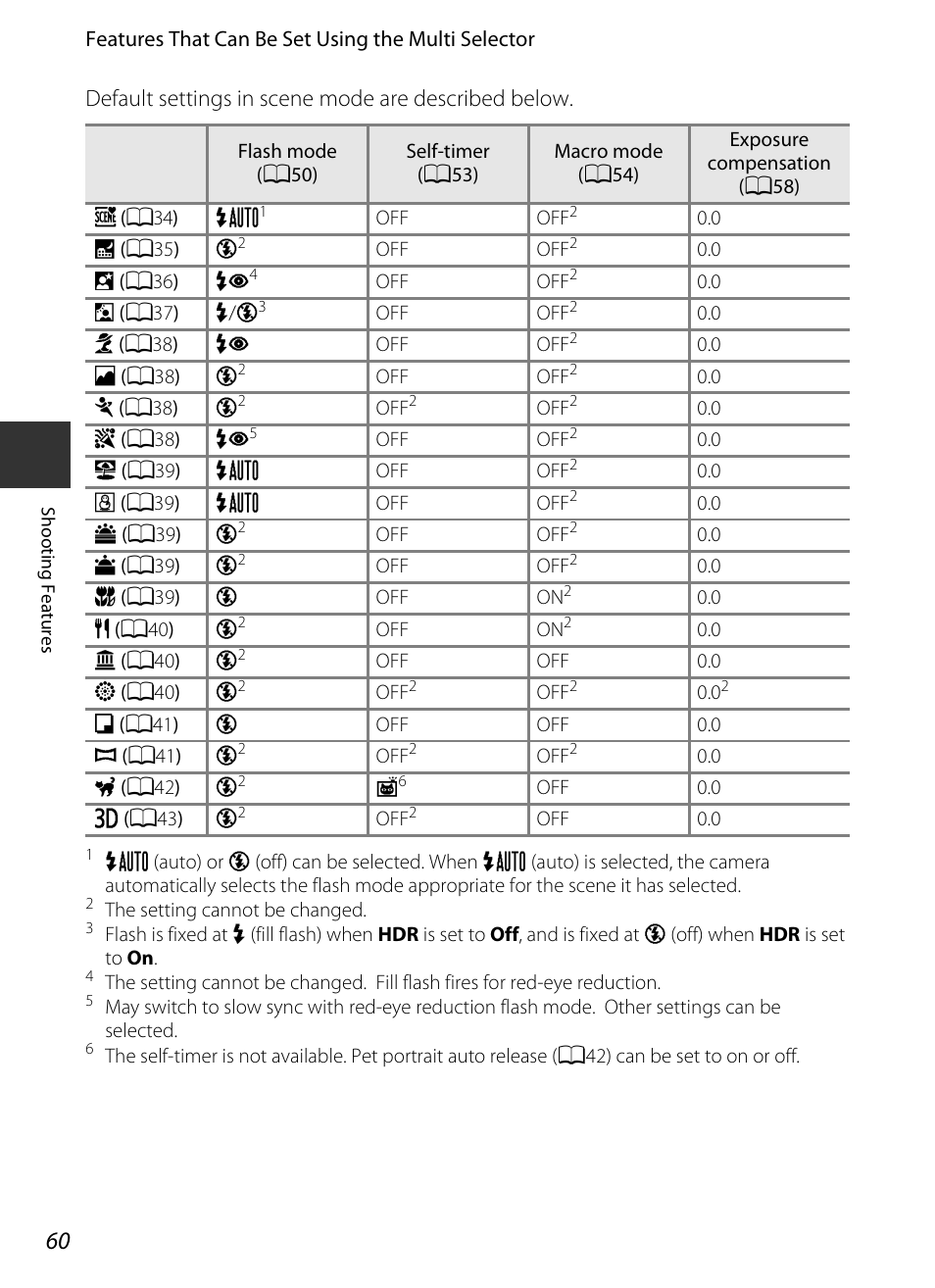Nikon S9400 - S9500 User Manual | Page 82 / 252