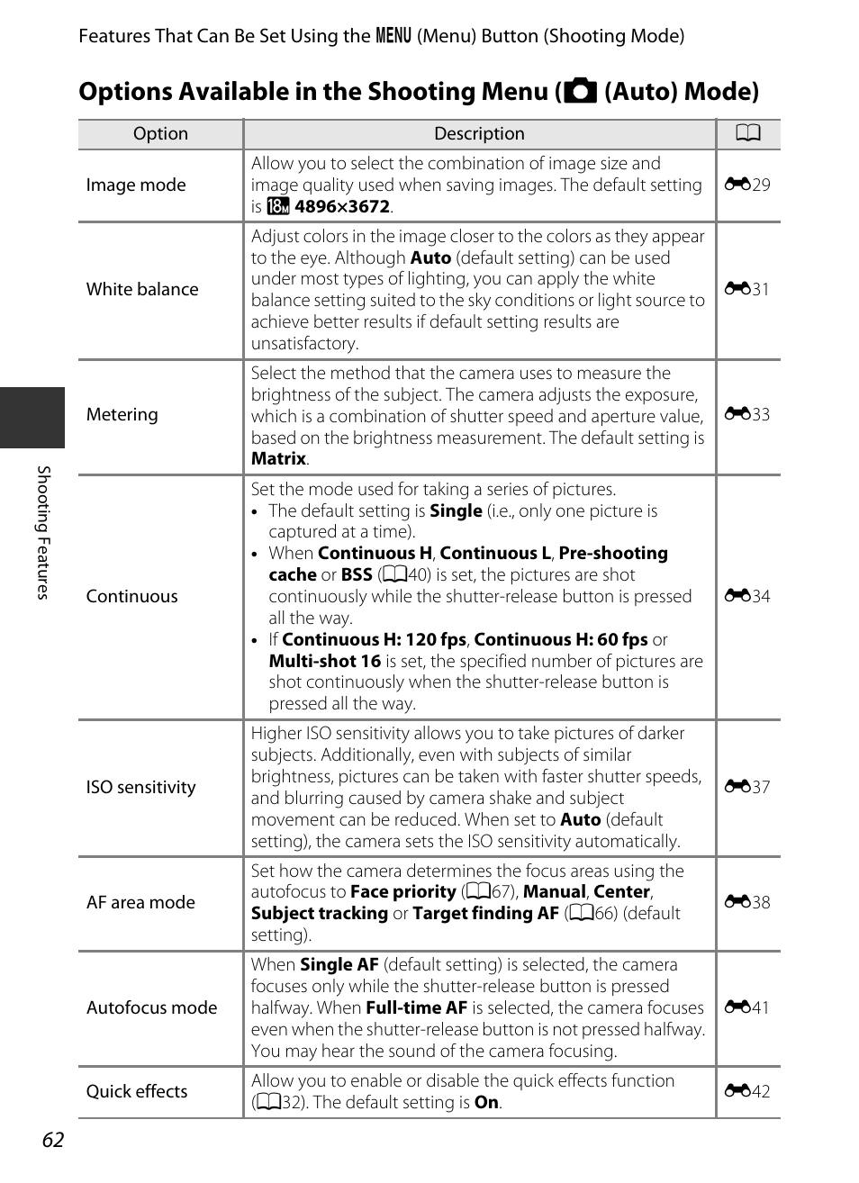 Options available in the shooting menu (auto mode), A62) to, A62) | A62) in, A62) c | Nikon S9400 - S9500 User Manual | Page 84 / 252