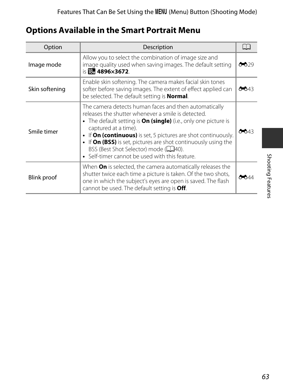 Options available in the smart portrait menu, A63), Ink proof | Nikon S9400 - S9500 User Manual | Page 85 / 252