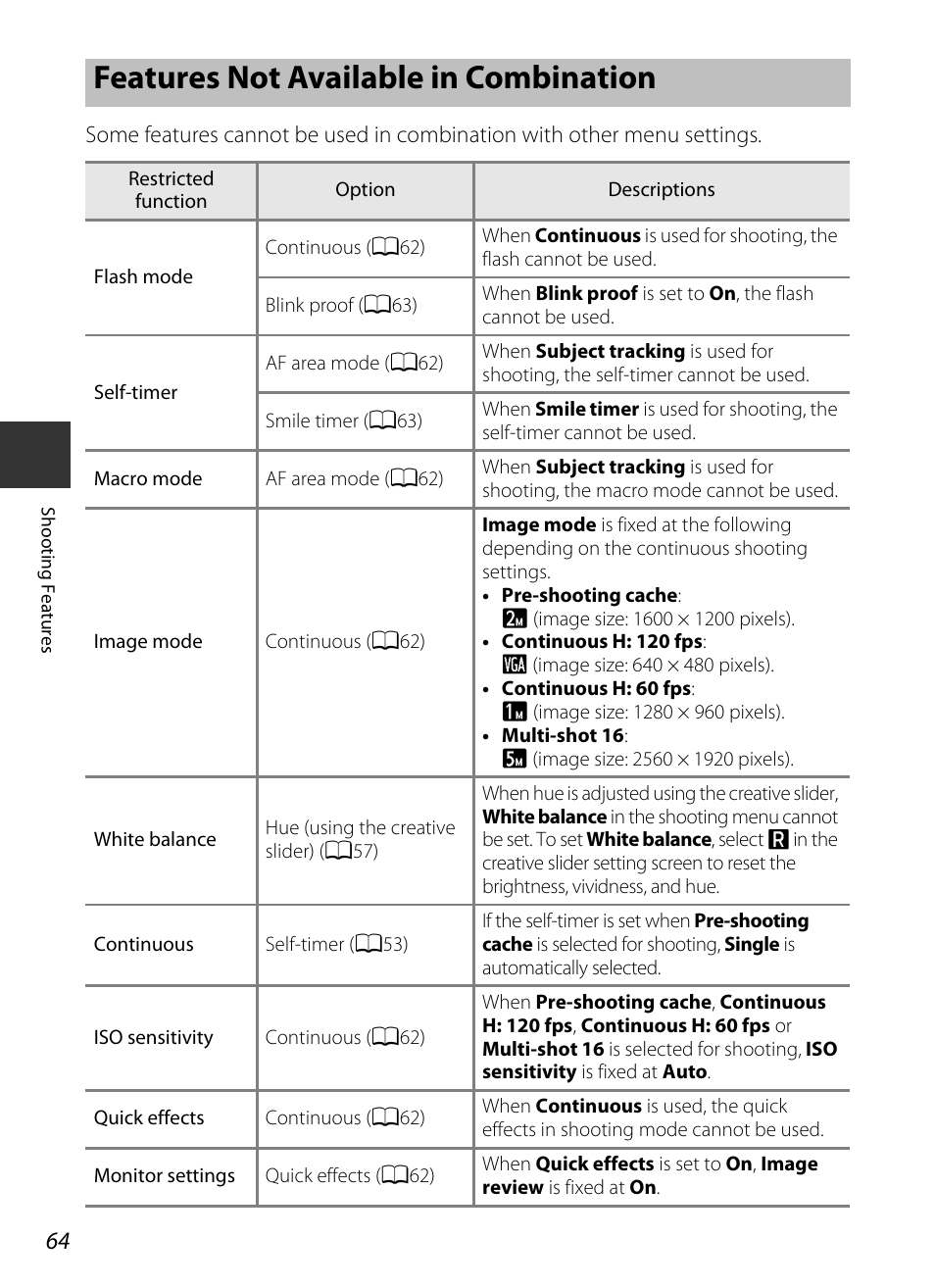 Features not available in combination, Features not, Available in combination | A64) | Nikon S9400 - S9500 User Manual | Page 86 / 252