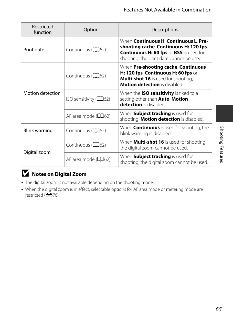Nikon S9400 - S9500 User Manual | Page 87 / 252