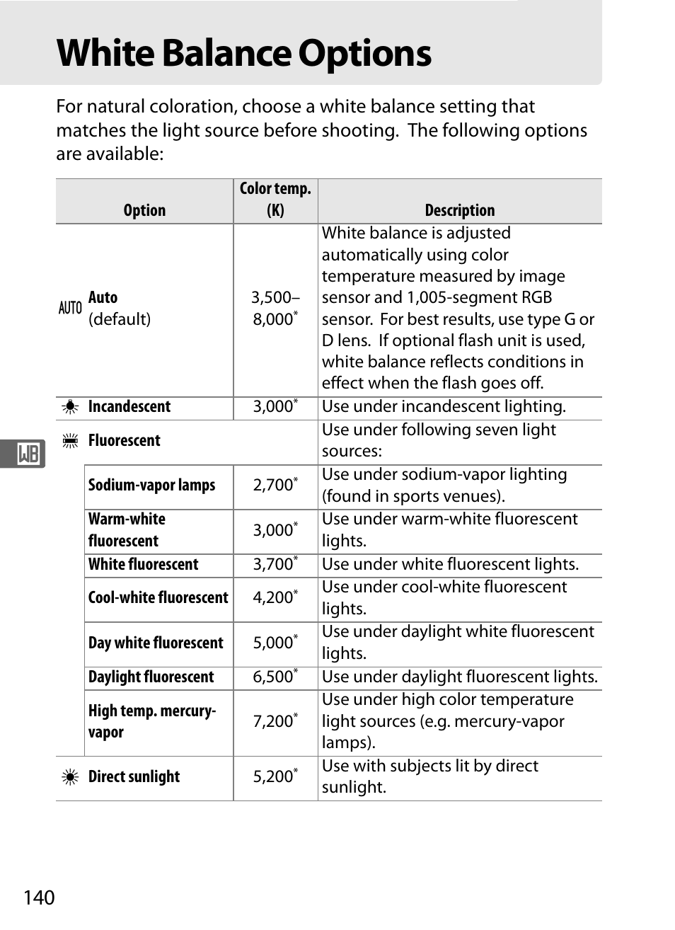 White balance options | Nikon D3X User Manual | Page 166 / 476