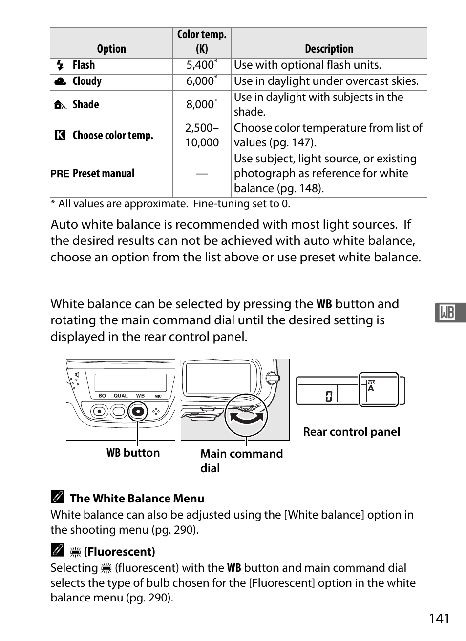 Nikon D3X User Manual | Page 167 / 476