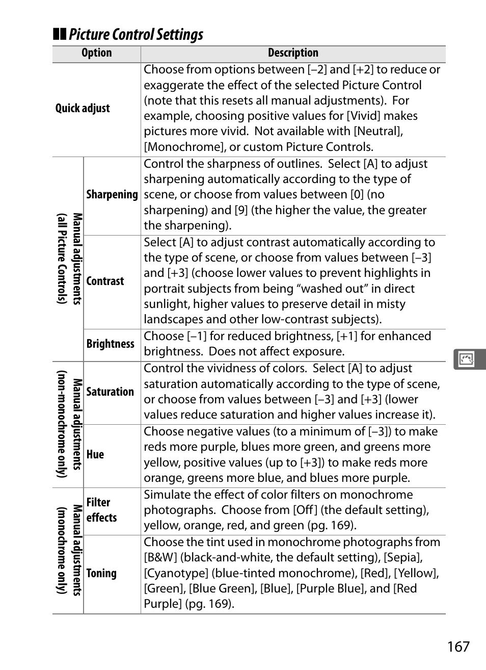 Picture control settings | Nikon D3X User Manual | Page 193 / 476