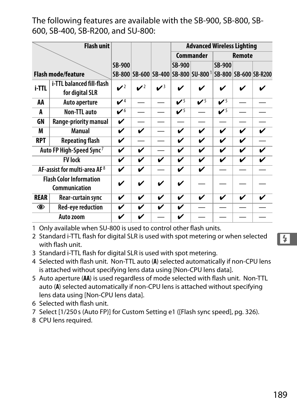 Nikon D3X User Manual | Page 215 / 476