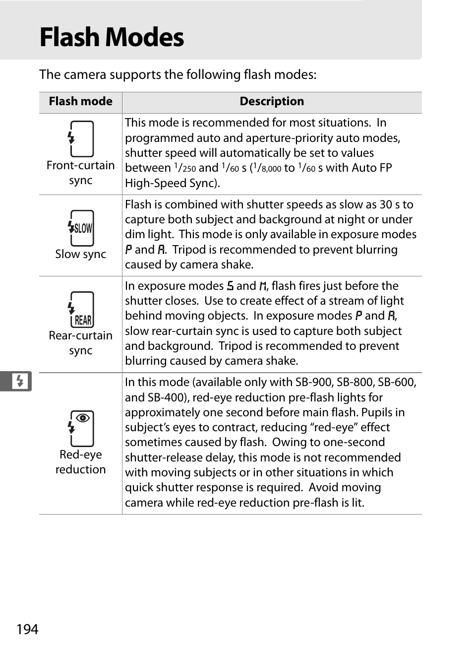 Flash modes | Nikon D3X User Manual | Page 220 / 476