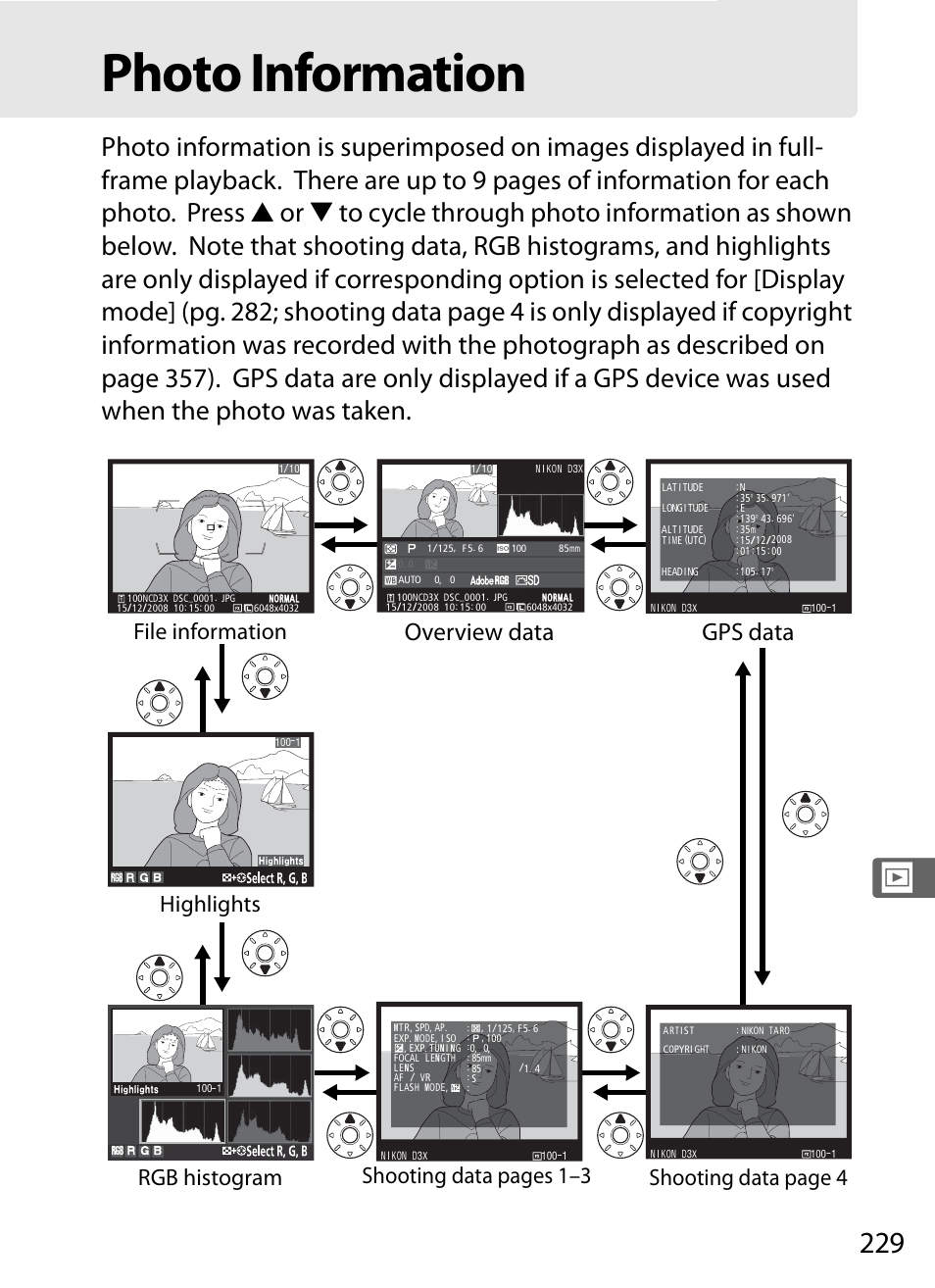 Photo information, Overview data, Gps data | File information, Highlights, Rgb histogram, Shooting data page 4, Shooting data pages 1–3 | Nikon D3X User Manual | Page 255 / 476