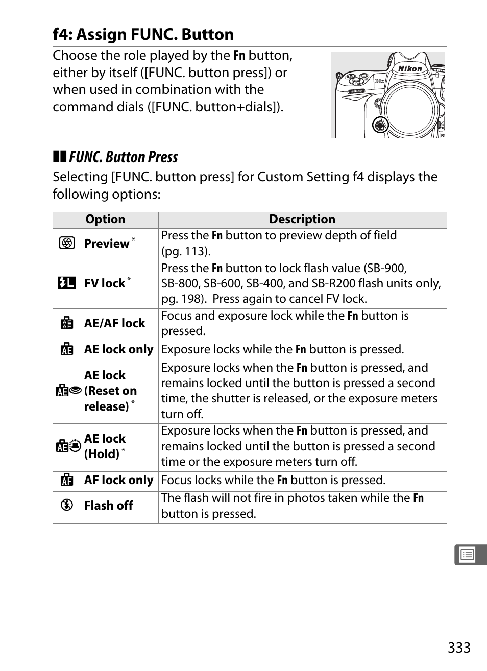 F4: assign func. button, Func. button press | Nikon D3X User Manual | Page 359 / 476