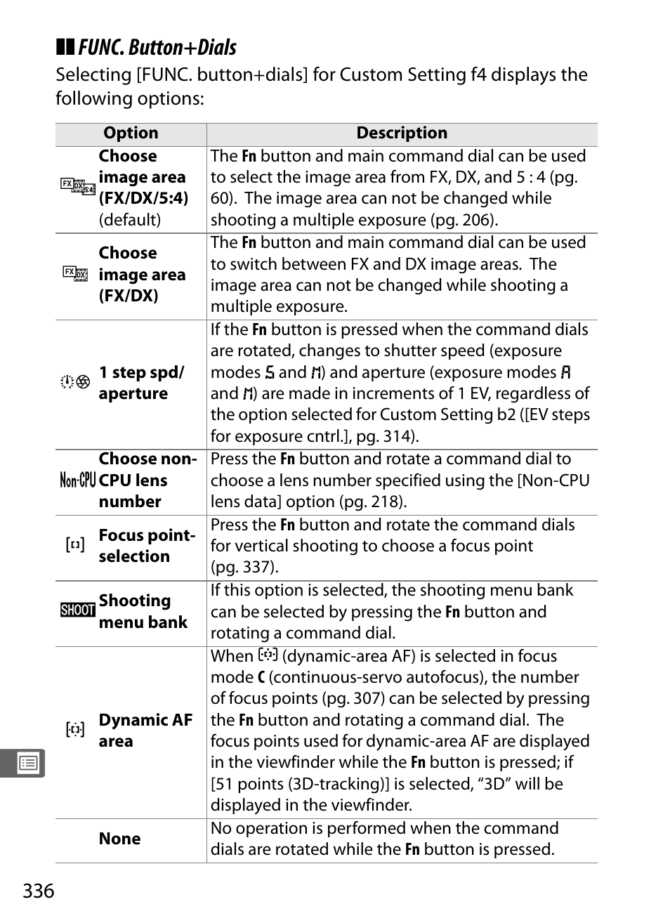 Func. button+dials | Nikon D3X User Manual | Page 362 / 476