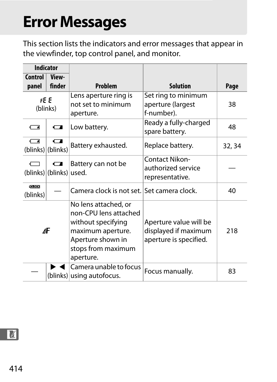 Error messages | Nikon D3X User Manual | Page 440 / 476