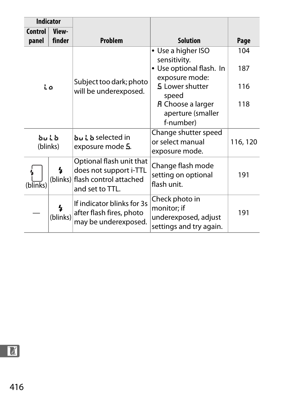 Nikon D3X User Manual | Page 442 / 476