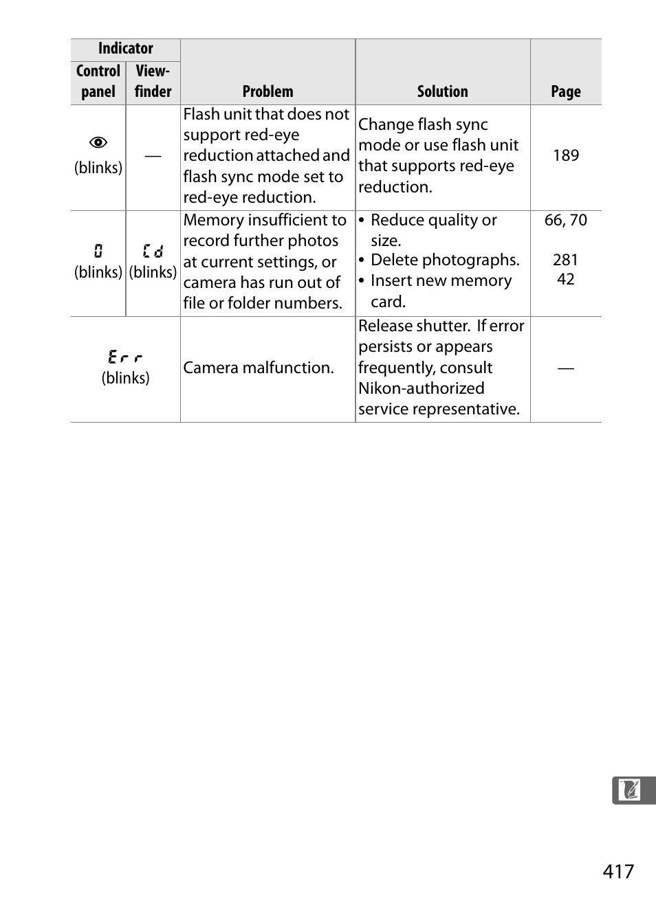 Nikon D3X User Manual | Page 443 / 476