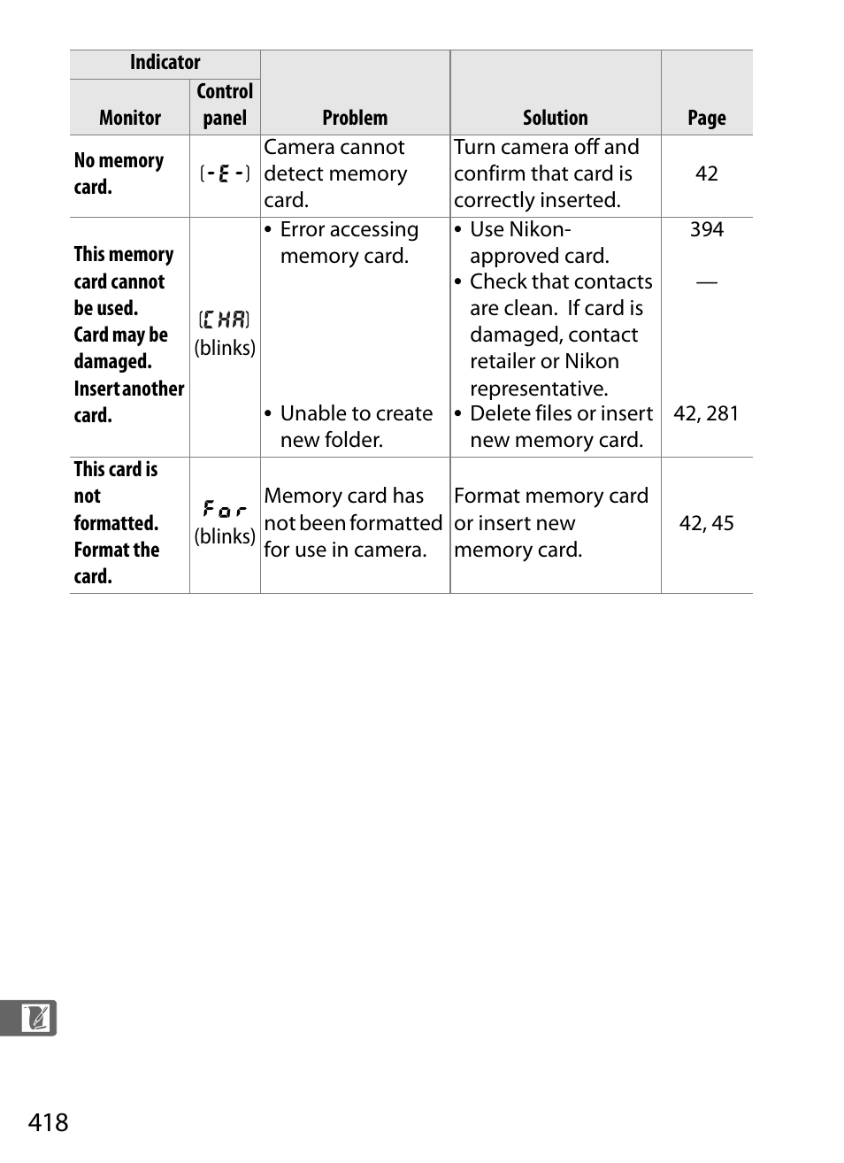 Nikon D3X User Manual | Page 444 / 476