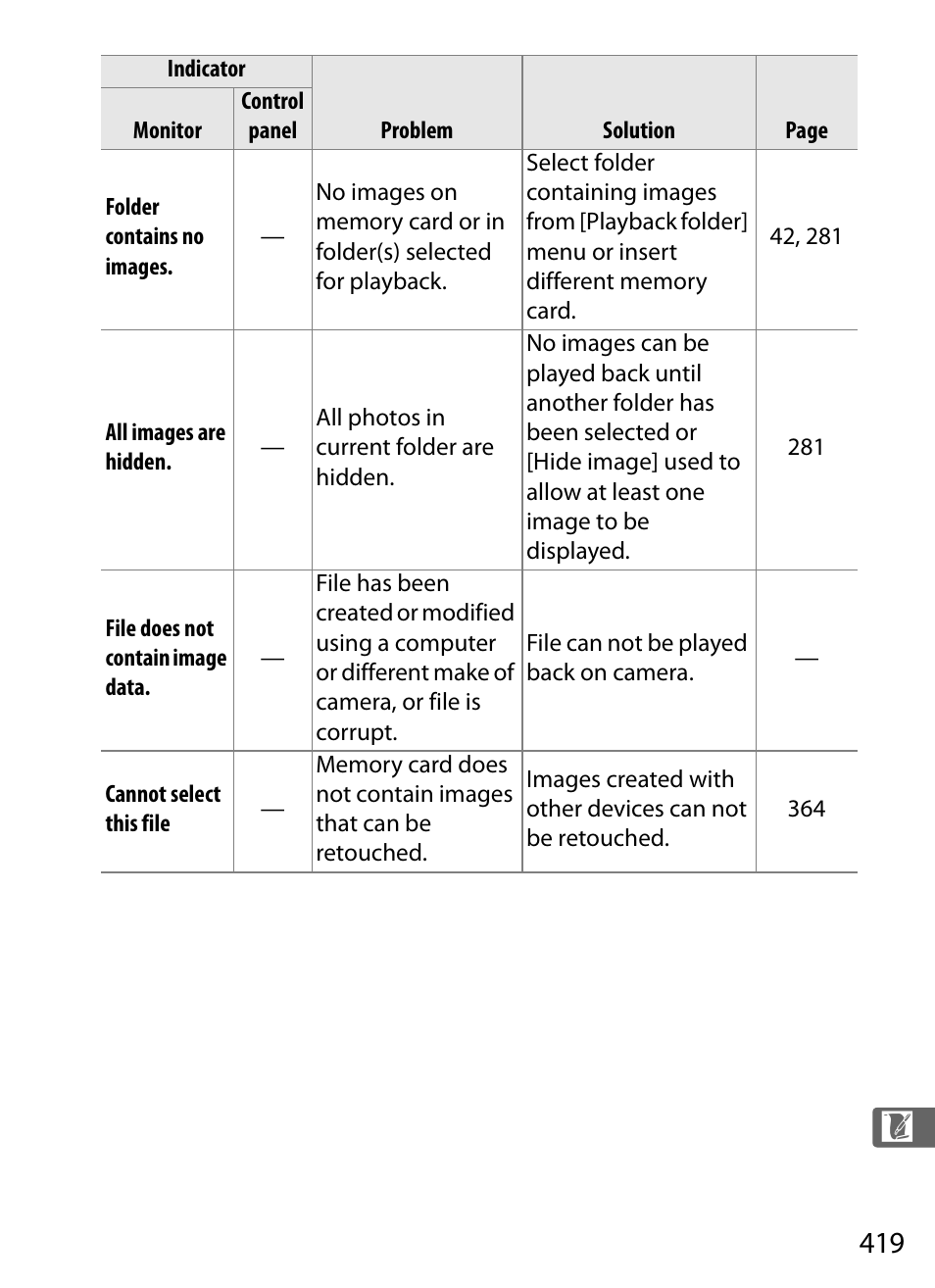 Nikon D3X User Manual | Page 445 / 476